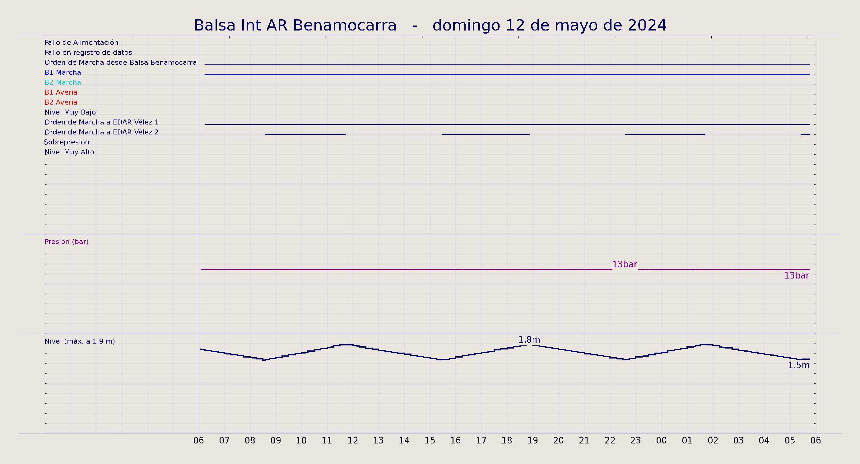 ../../imagenes/vid/2024/Balsa Int AR Benamocarra/2024-05-12 Balsa Int AR Benamocarra.png